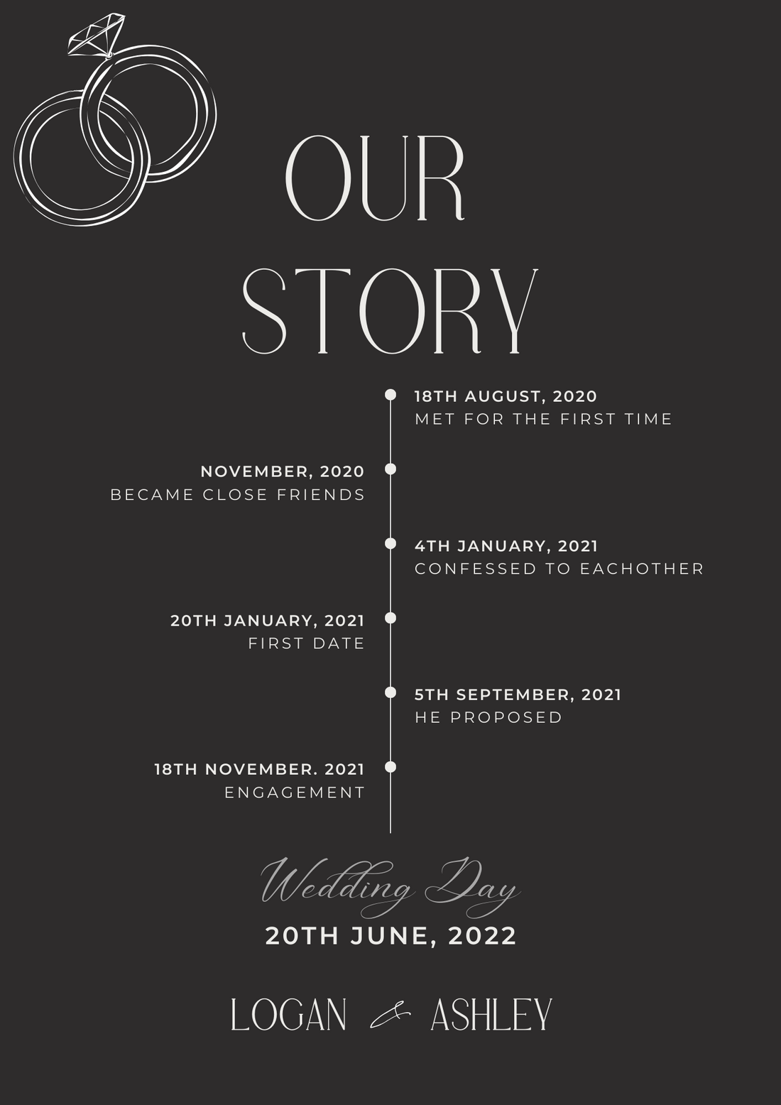 Black And White Couples Customised Story Invitation-AACSI001